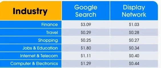 <em>Google</em> <em>Ads</em> 再营销指南：轻松设置，提升效果