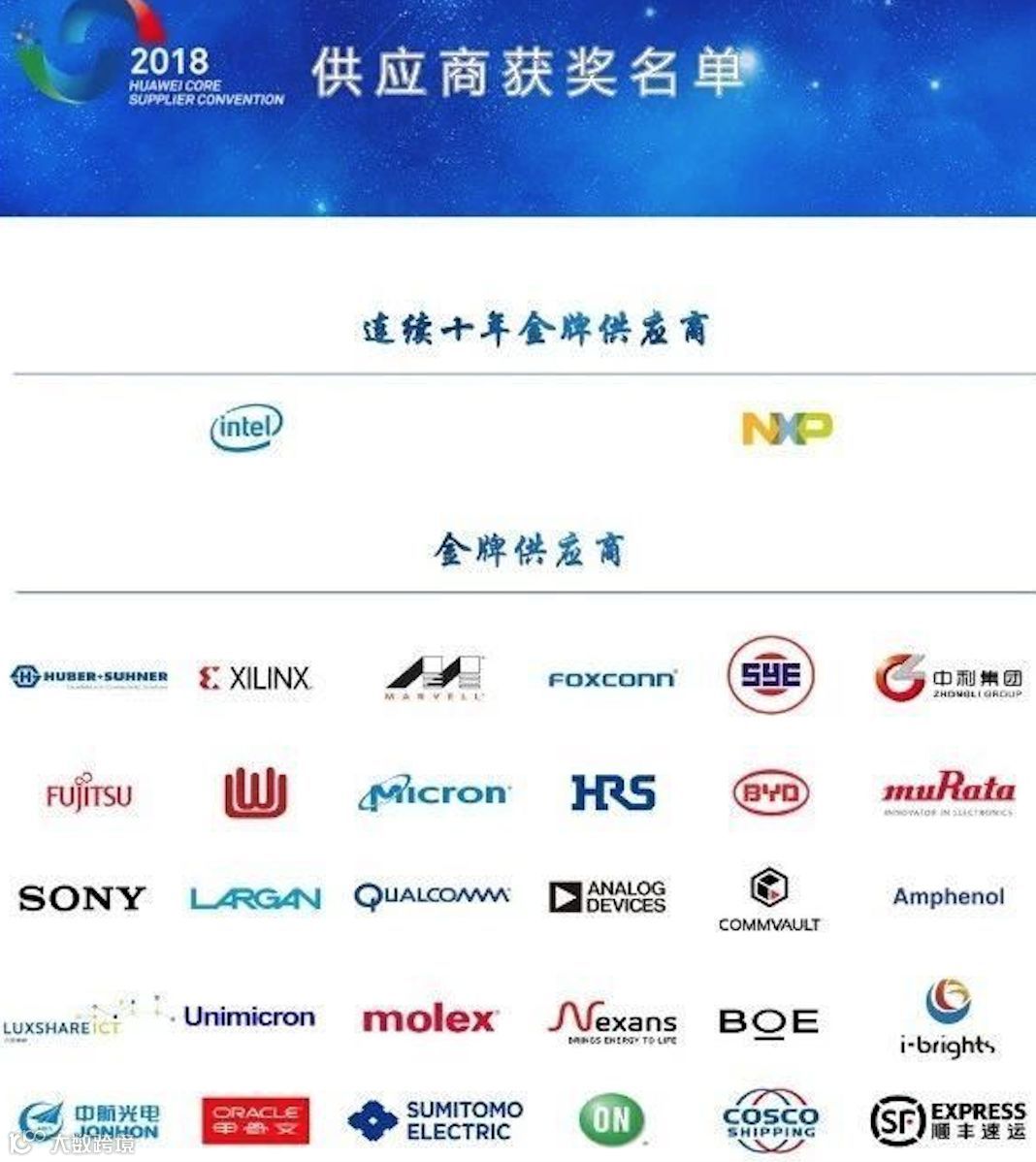 华为被禁：美股供应商暴跌，台股成重灾区，A股供应商多数飘红- 大数跨境