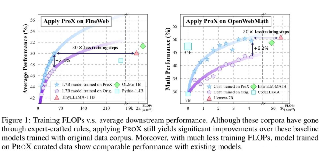 ▲ 算力分配效能对比