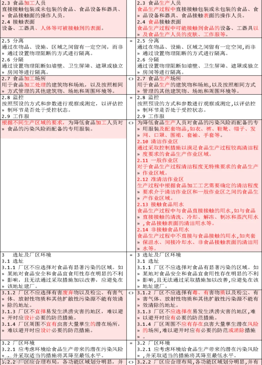 GB14881-2025正式发布！附新旧版比较- 大数跨境