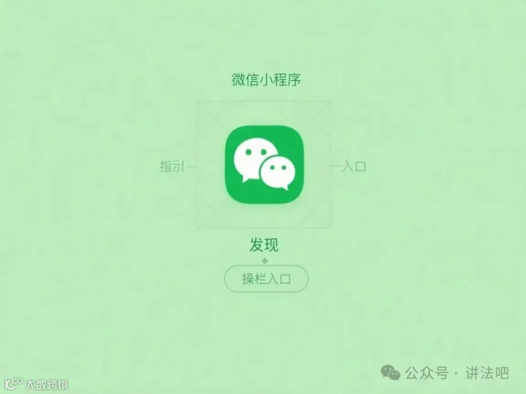 微信生态We2000入口示意图