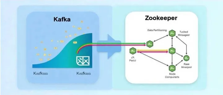 欧拉操作系统安装 kafka 和 zookeeper <em>分布式</em><em>集群</em>