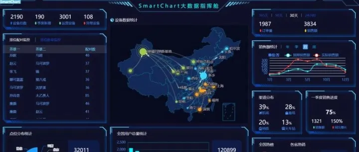 <em>高性能</em>低代码 BI <em>平台</em>：智能联动、极速报表，大屏与<em>数据</em>中台一体化