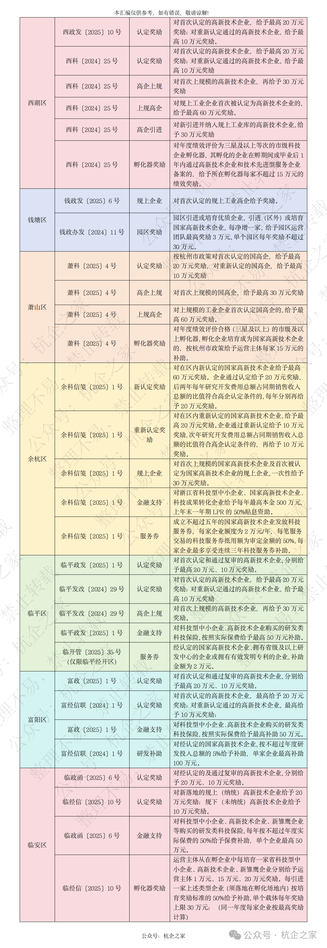2025年杭州市高新技术企业各类扶持政策汇总(含认定奖励、研发补助、金融支持等)- 大数跨境