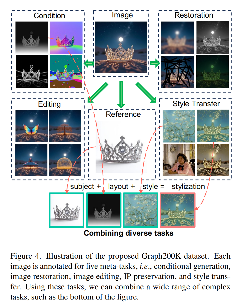 Graph200K数据集结构