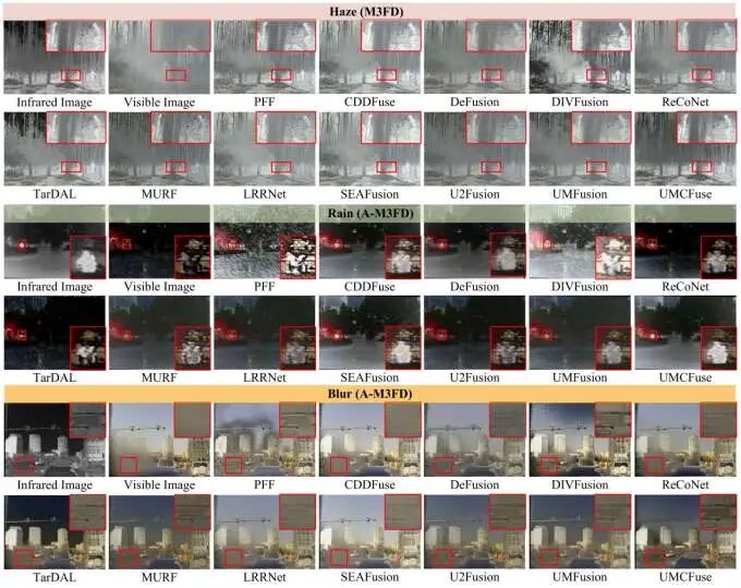 图4. 雾霾，雨和模糊三种场景下的融合结果比较