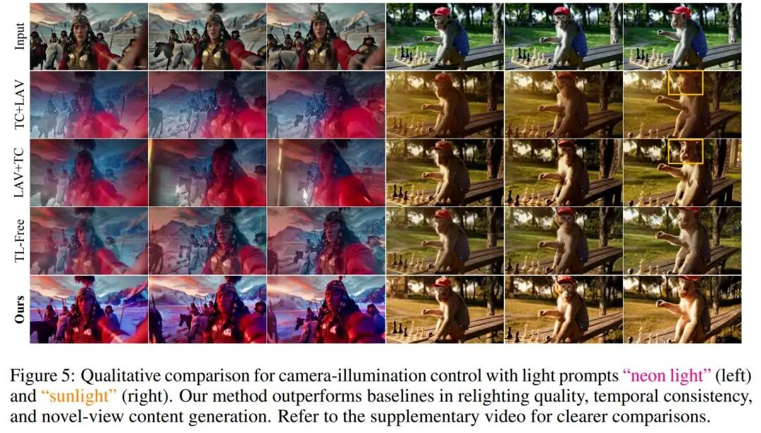 联合控制定性对比。