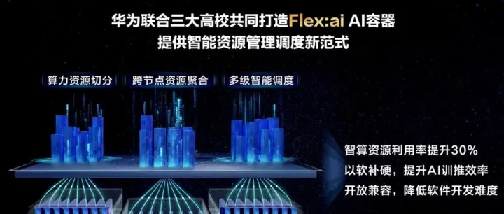 华为开源突破性技术Flex:ai，AI算力效率直升30%