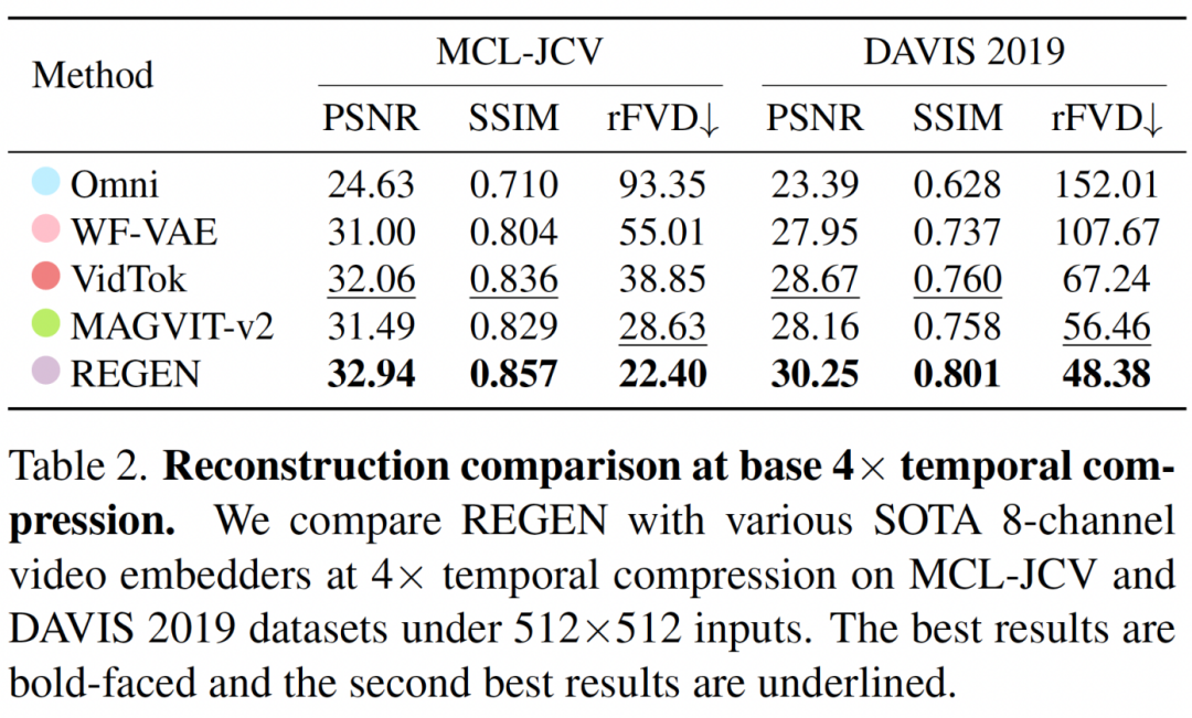 8-channel quantitative comparison