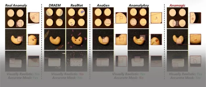 AAAI 2026｜华中科大×湖大×清华联合提出Anomagic：实现跨模态提示驱动的零样本异常生成