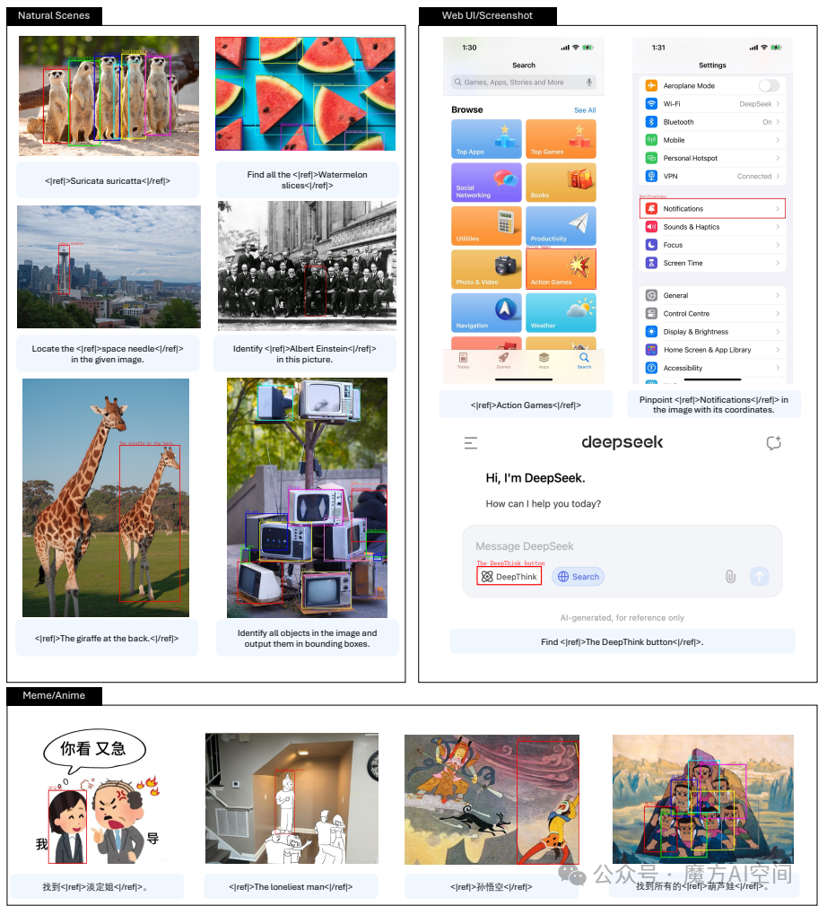 图8 | DeepSeek-VL2的视觉定位能力。该模型可以根据物体的类别名称、描述或某些抽象概念来定位物体。