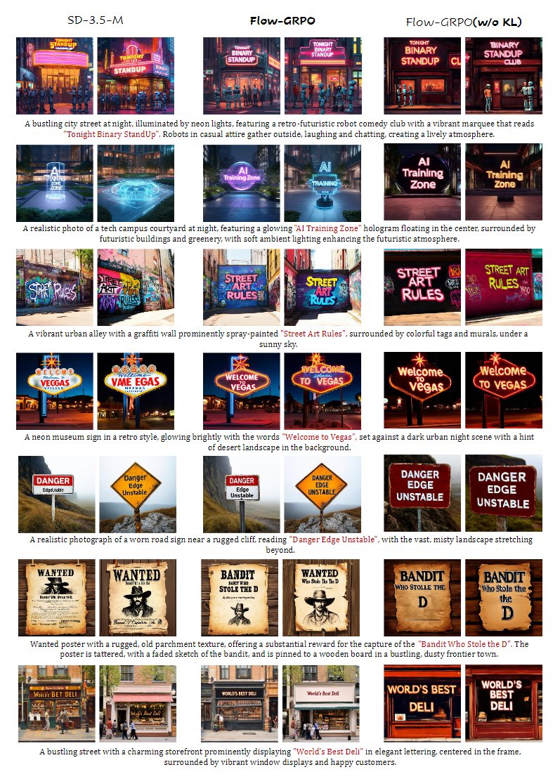 图7：使用 OCR 奖励训练的 SD3.5-M 和 SD3.5-M + Flow-GRPO 的额外定性比较