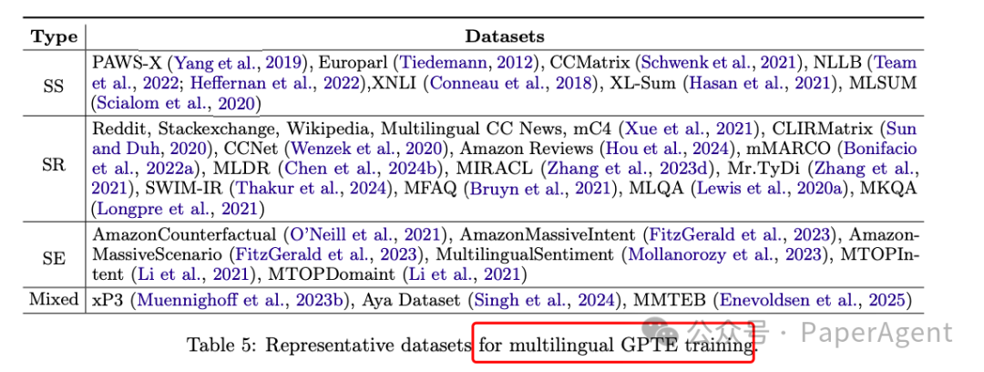 表5：多语言 GPTE 训练数据概览