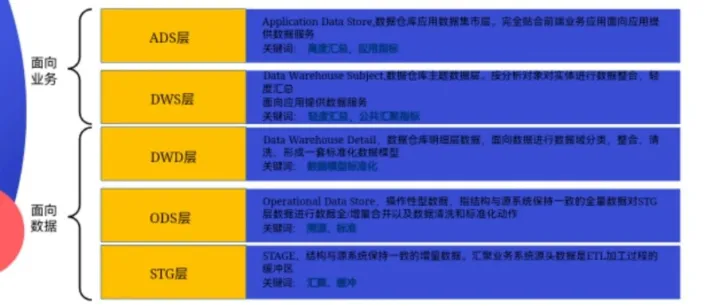 15张数据湖、数据仓库、数据治理、数据资产管理、数据中台等数据架构图