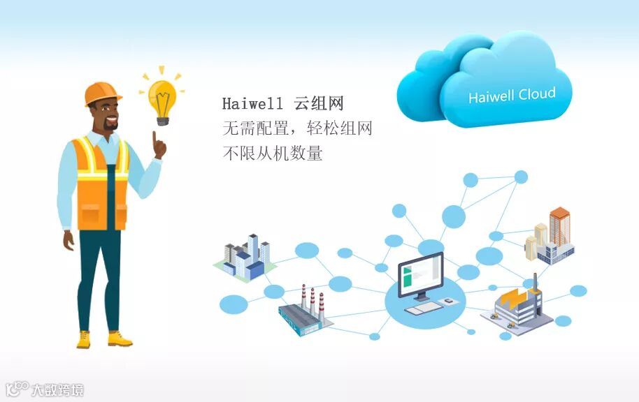 海为工业物联网云平台