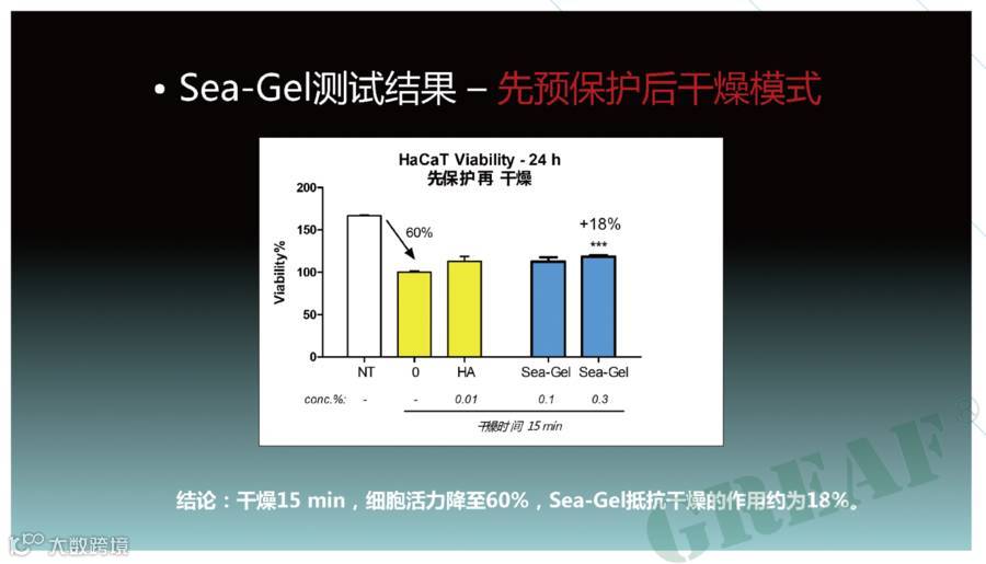 从图库选择图片