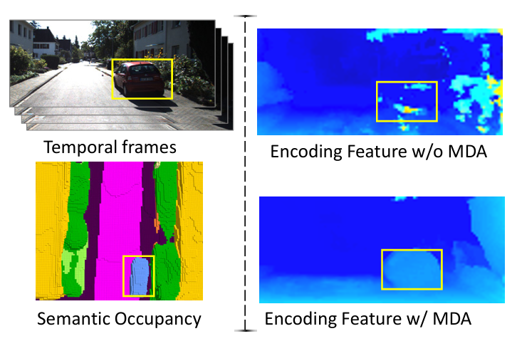 MDA模块的可视化热力图证明，它能有效地从时间和语义占据中高亮并对齐相关的上下文信息