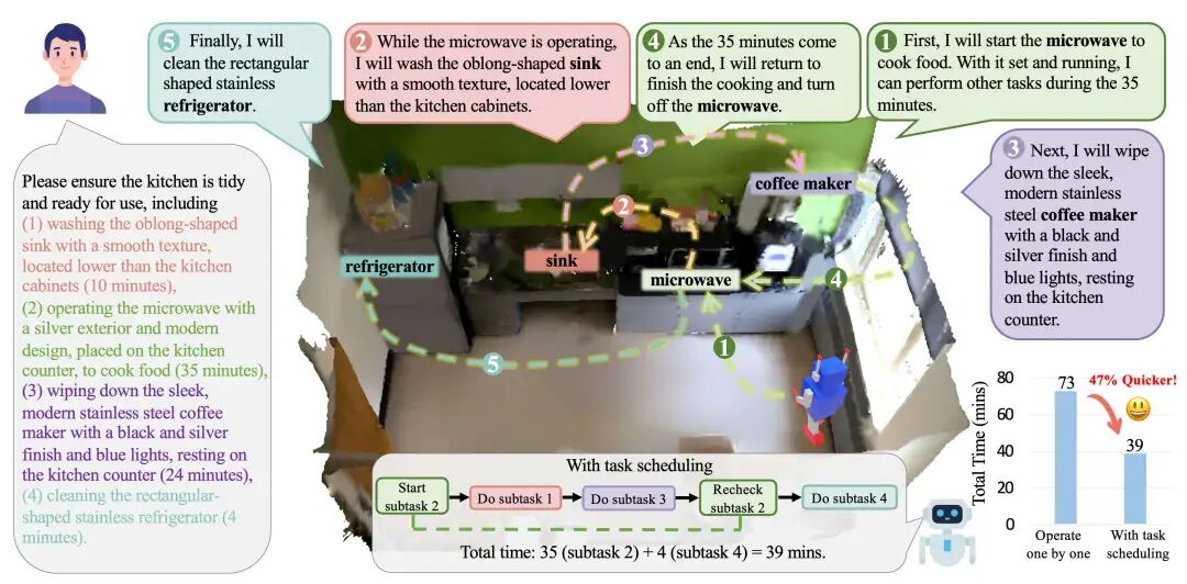 图2：基于运筹学知识的 3D 定位任务调度示意图