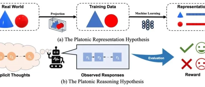 【AI】人大刘勇团队「慢思考」机理分析：从雪球误差到正确推理概率