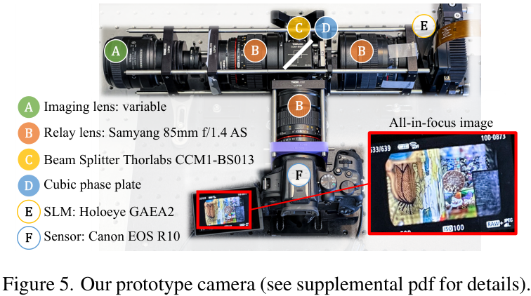 论文中展示的相机原型