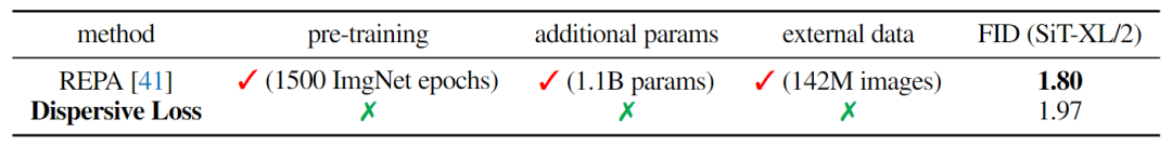 图10：与 REPA 的 system-level 的比较