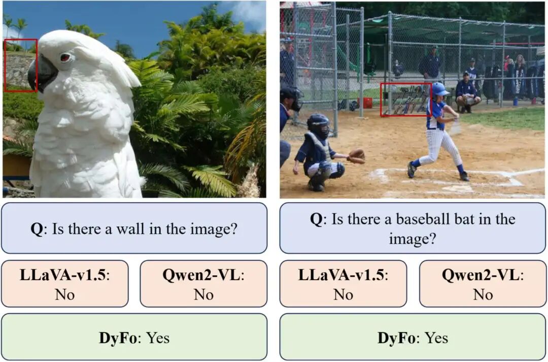 图4. POPE数据集上多种模型的案例对比（红框为DyFo最终关注区域）