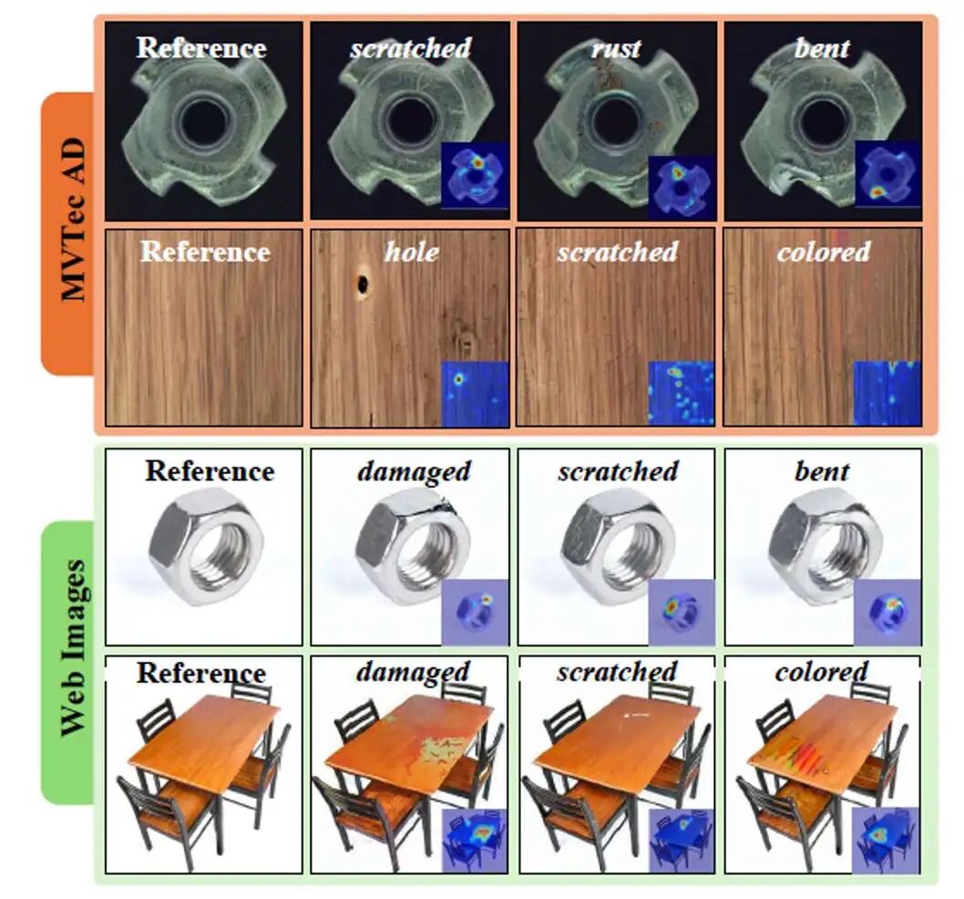 图4：所提AnomalyAny在MVTec AD以及Web图片中的异常生成效果