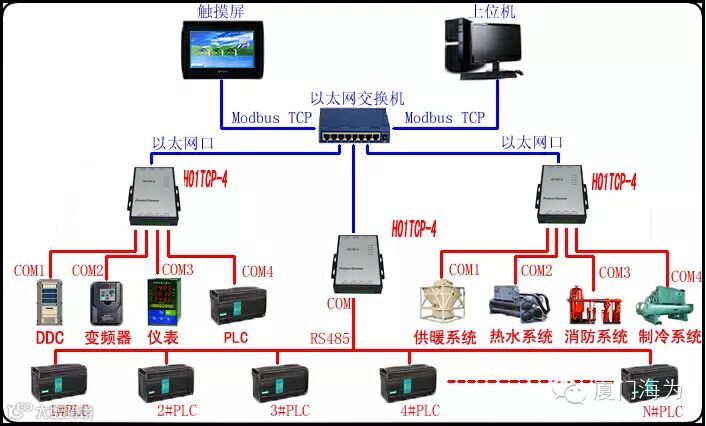 H01TCP网络示意图.jpg