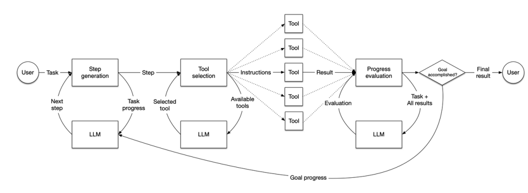 Llama Index Basic Agent