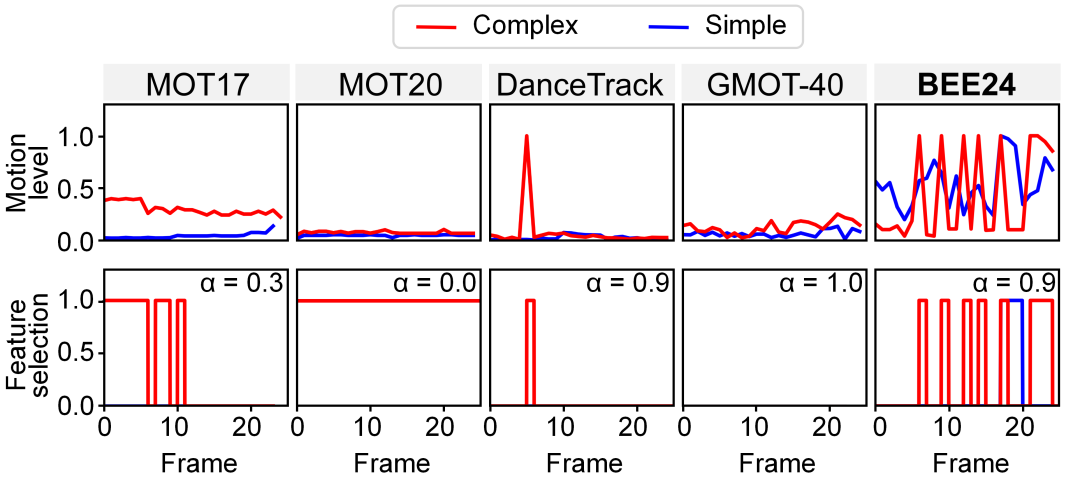 图6：TOPIC的匹配过程可视化