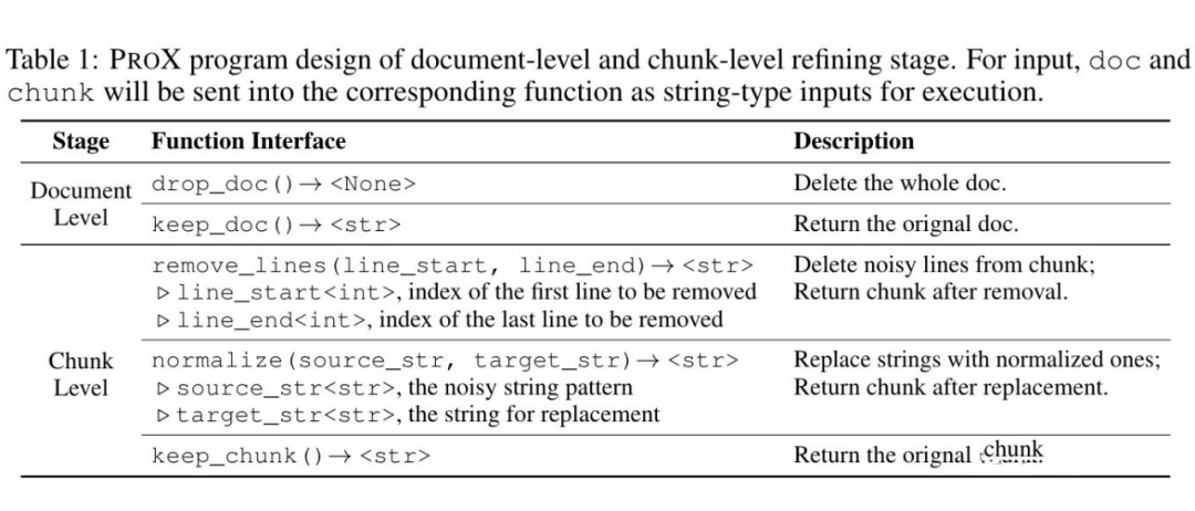 ▲ 用到的函数也不多