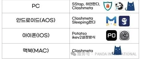 판다 사용 팁 입니다. 참고해주세요~!