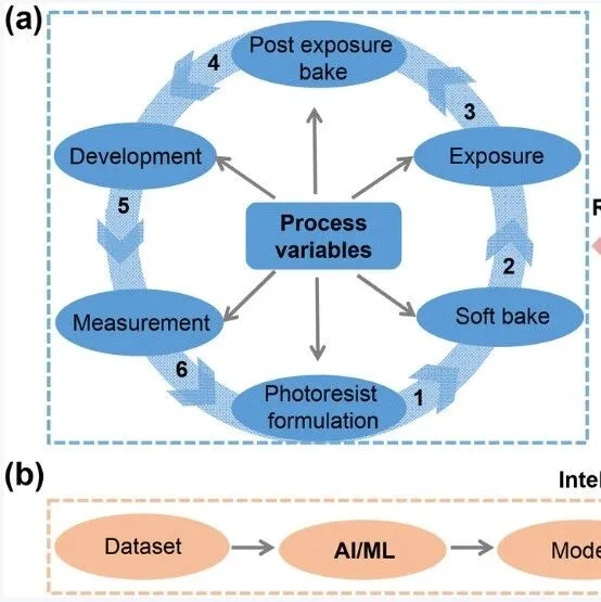 光刻胶在半导体制造中的作用是什么？