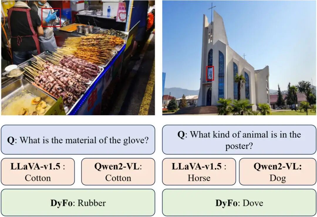 图5. V* Bench数据集上多种模型的案例对比（红框为DyFo最终关注区域）