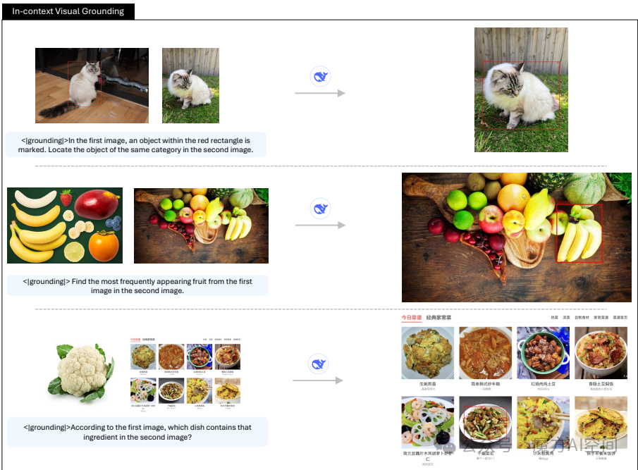 图10 | 使用DeepSeek-VL2进行上下文视觉定位。给定一张图片，无论是否有视觉提示，DeepSeek-VL2都能在另一张图片中找到相关物体。