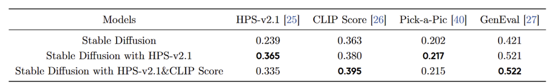 图3：Stable Diffusion v1.4 实验结果