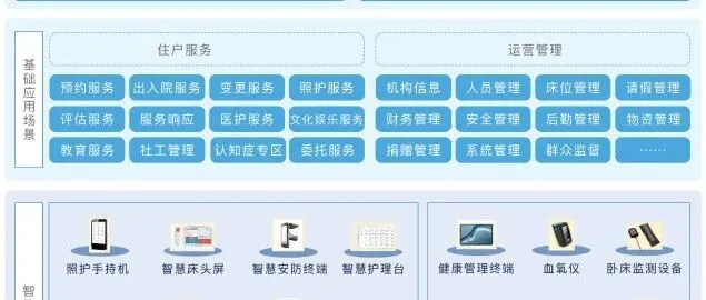 前瞻者说 | 思锐赴院长大会，共话AI赋能养老的无限可能