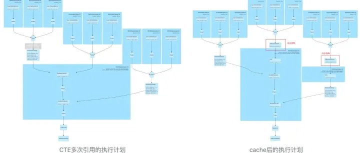 详解CTE在Spark中的执行计划【面试高频题】