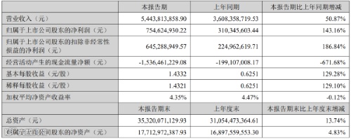 北方华创等三家Mini/Micro LED相关设备厂半年报一览