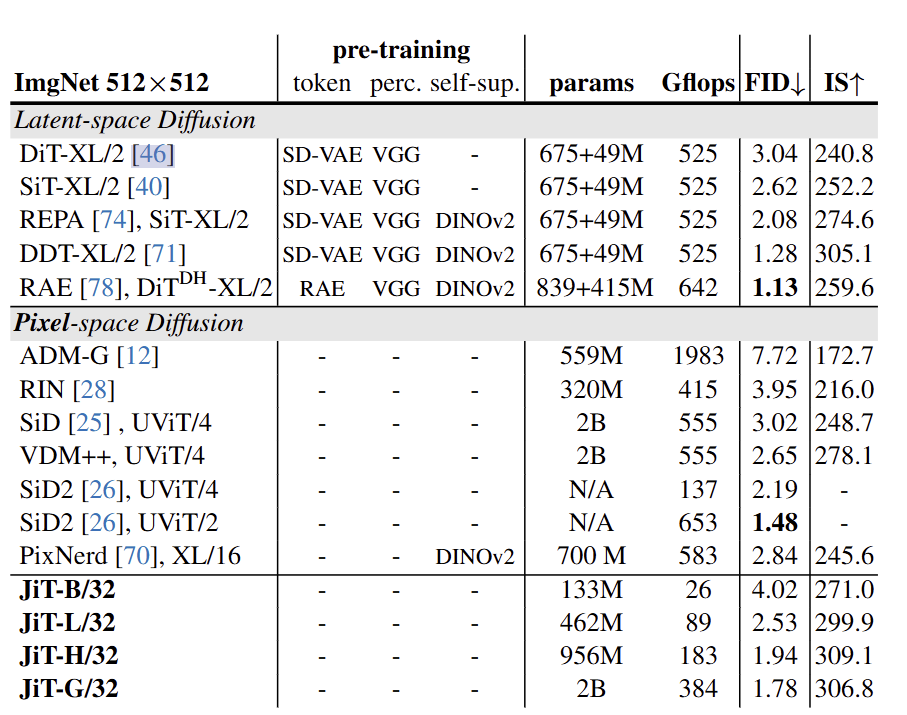 图11：ImageNet 512×512 结果