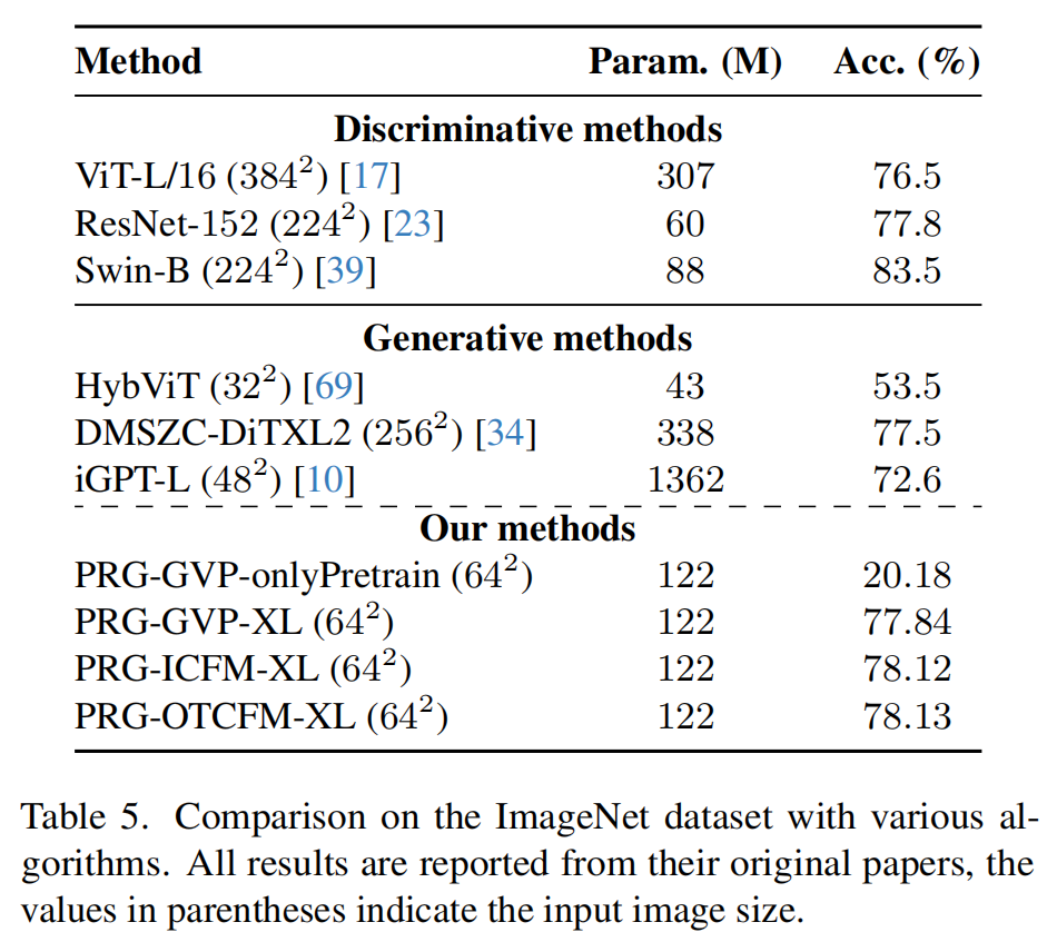 在 ImageNet 上秒杀所有生成模型方法