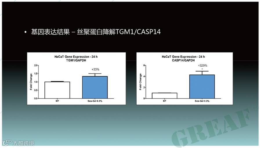 从图库选择图片