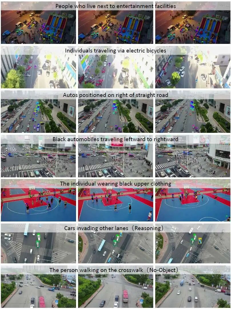 来自AerialMind的代表性示例展示了不同的指代表达和具有挑战性的场景