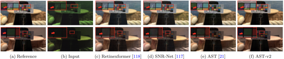 图10: 在 SMID 数据集上进行暗光增强的定性结果。与所对比的方法相比，我们方法生成的图像颜色更接近参考图像