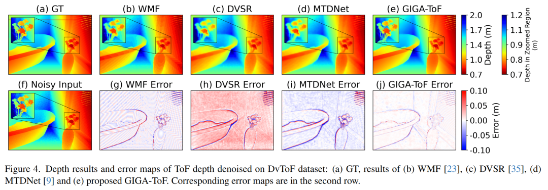 多帧方法定性比较