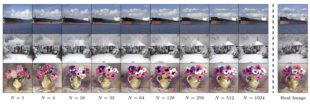 图5：具有不同 token 数量的图像重建的样本的视觉结果