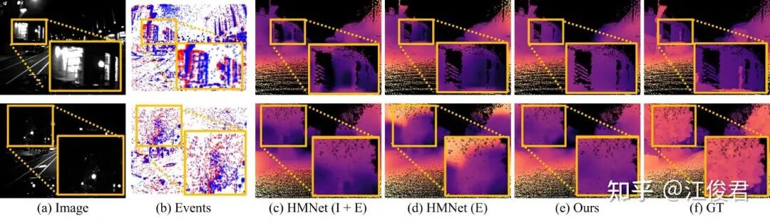 图4 MVSEC数据集上的定性结果对比