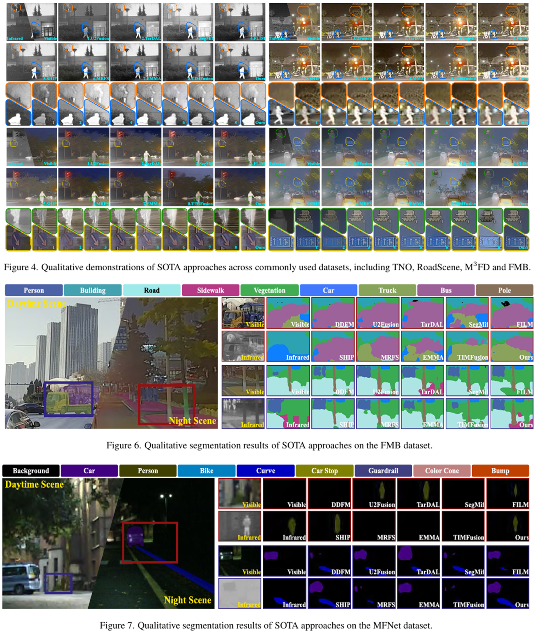图3：定性结果概要图，详情见原文。