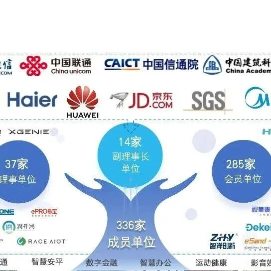 热烈欢迎新加入GIIC<em>联盟</em>的新<em>成员</em>！GIIC<em>联盟</em><em>成员</em>已达335家！