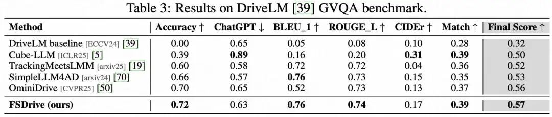 场景理解能力评估